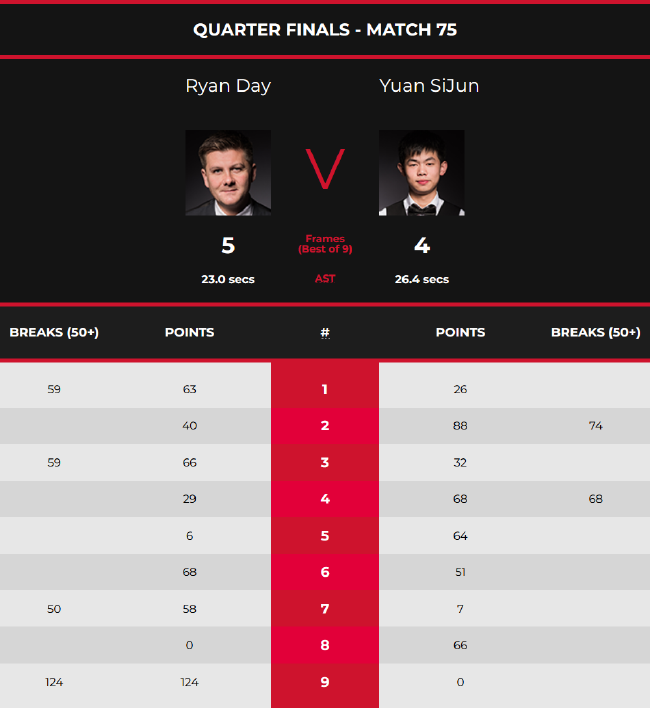 一方是榜首 一方是榜首