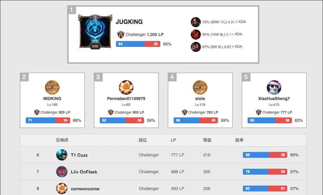 保持防线稳 保持防线稳